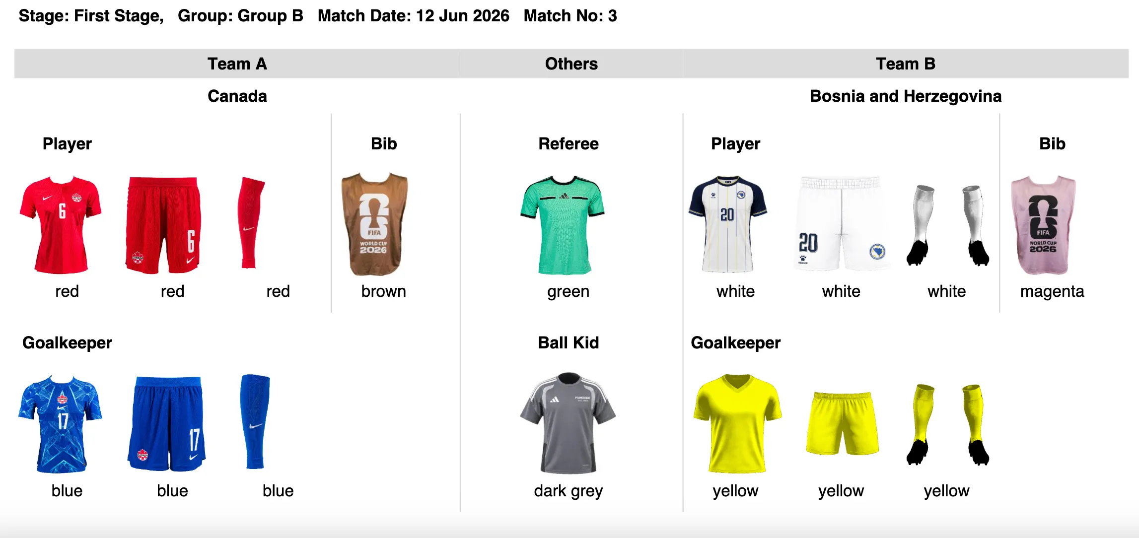 Uniforms for Canada vs Bosnia and Herzegovina in the 2026 World Cup (FIFA.com)