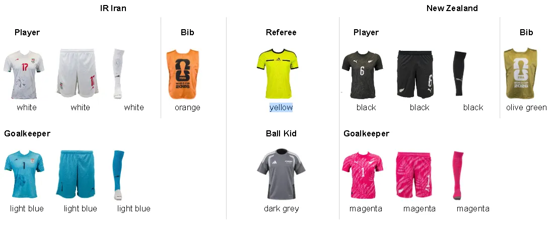 Iran and New Zealand kits.