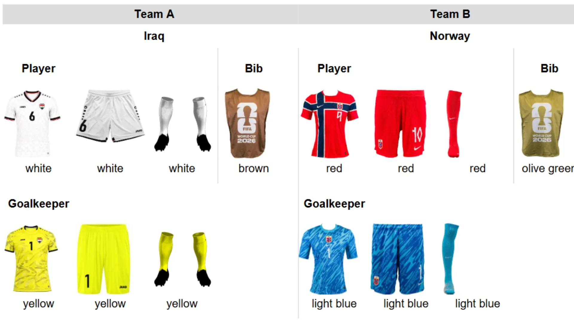 Iraq vs Norway kits
