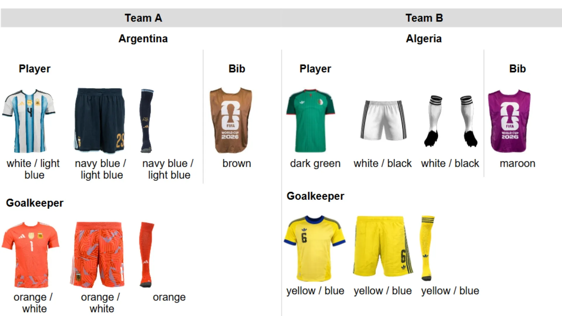 Argentina vs Algeria kits