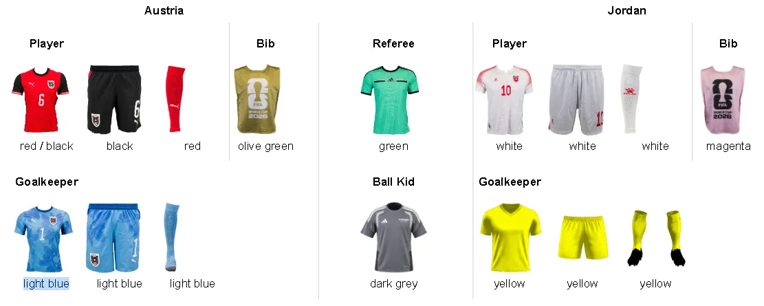 Austria and Jordan kits.