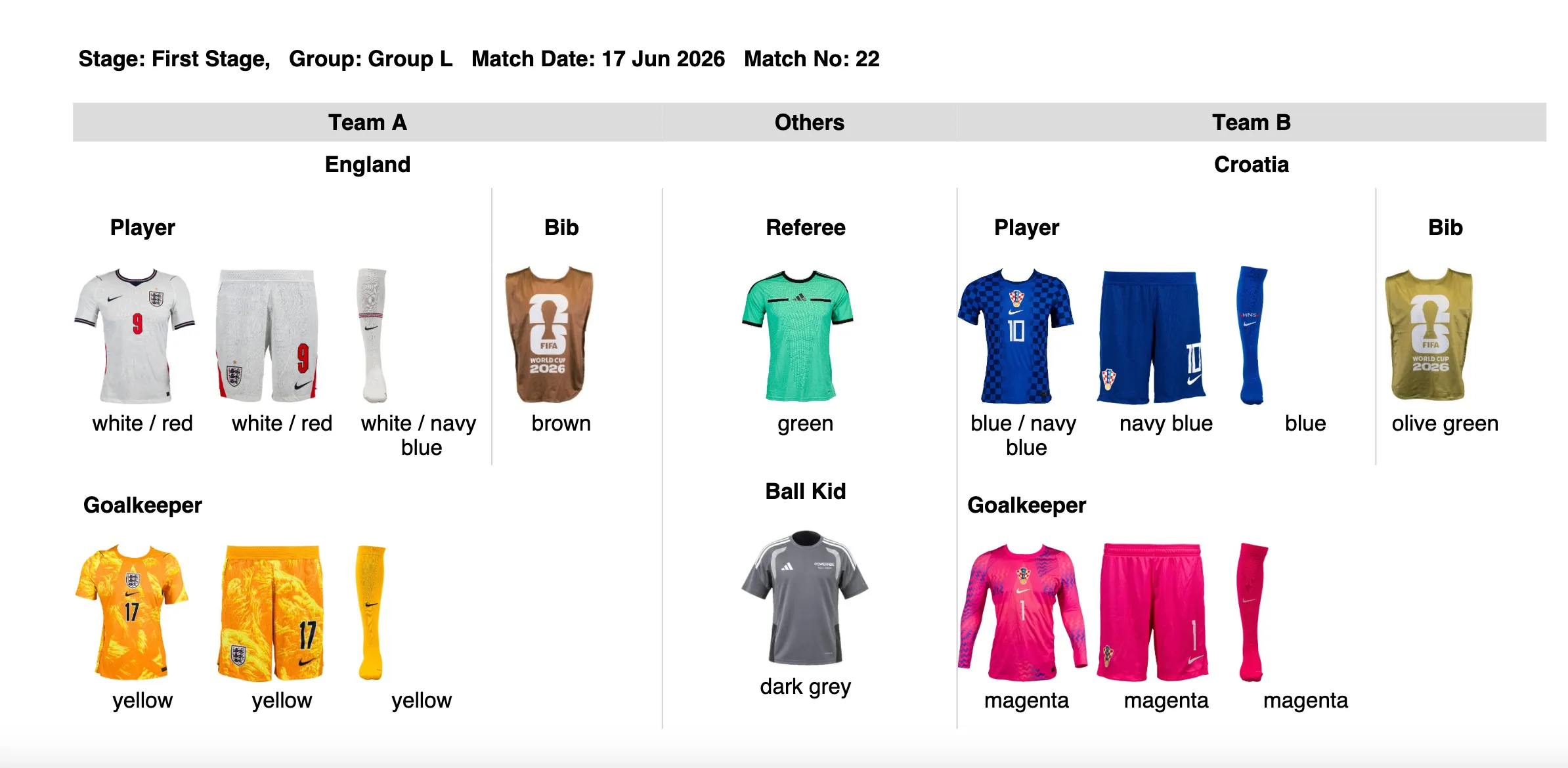 Uniforms for England vs Croatia at 2026 World Cup