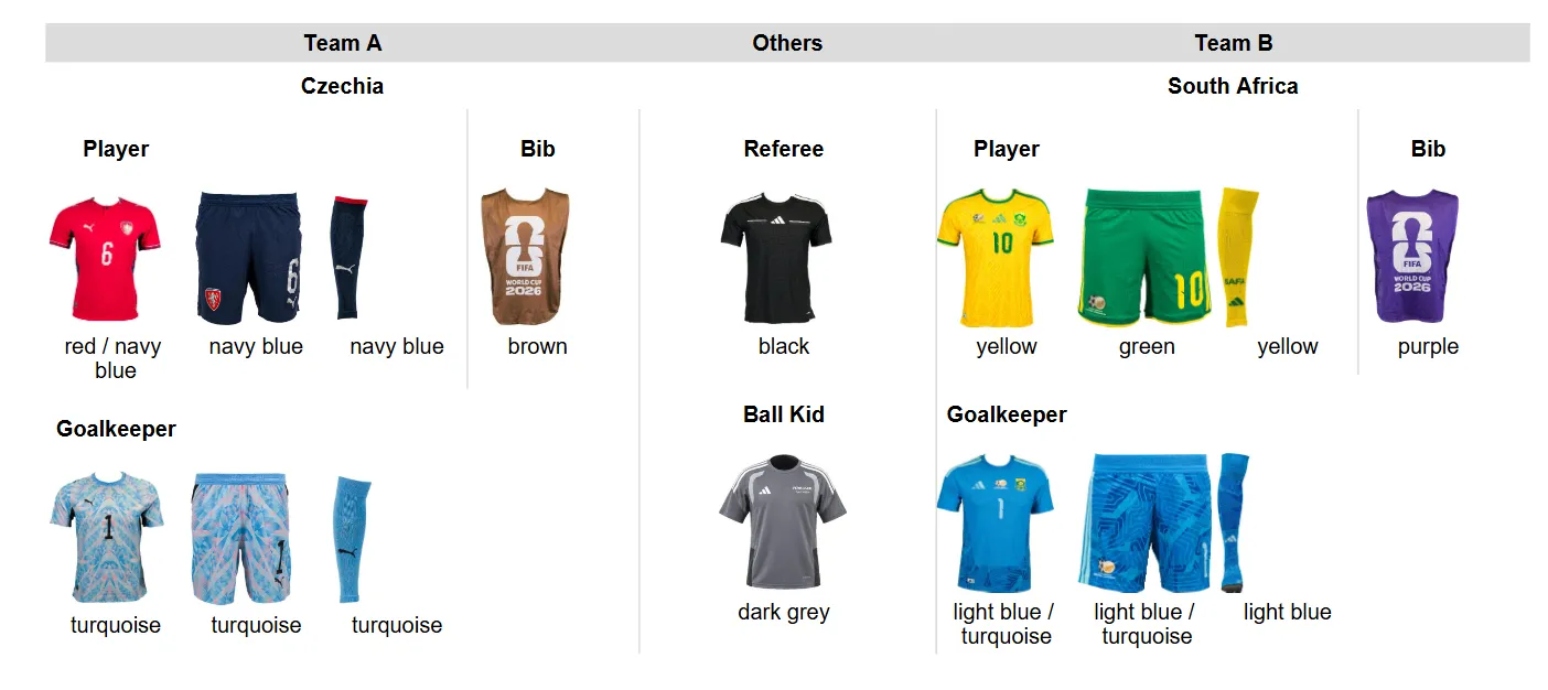 Uniforms for South Africa and Czechia