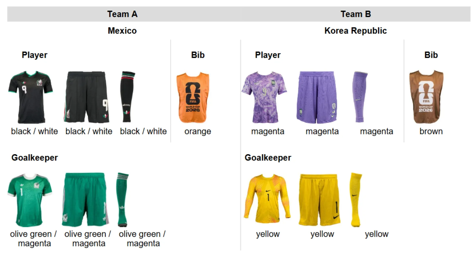 Mexico vs South Korea kits