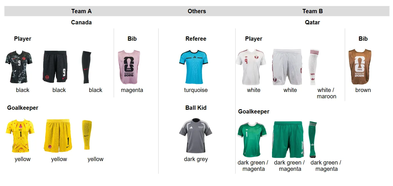 Uniforms for Canada and Qatar