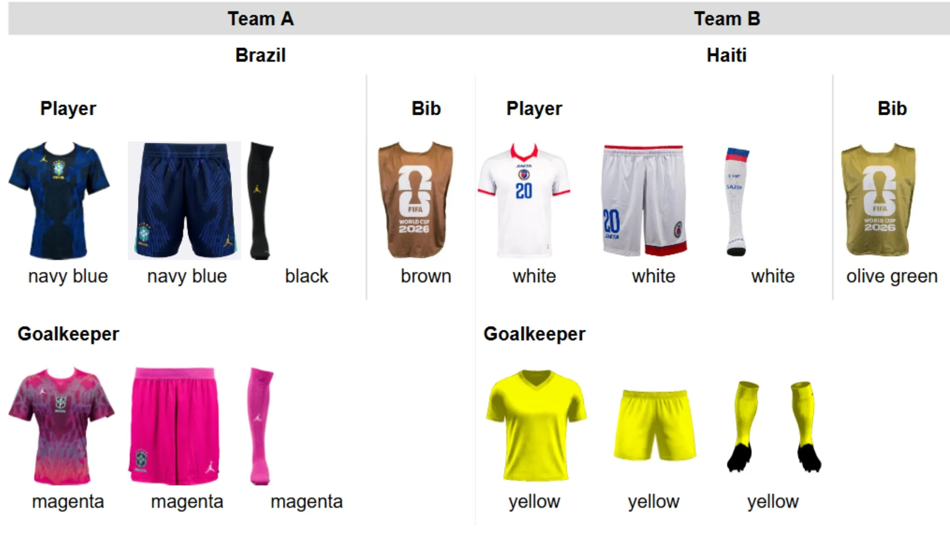 Brazil vs Haiti kits