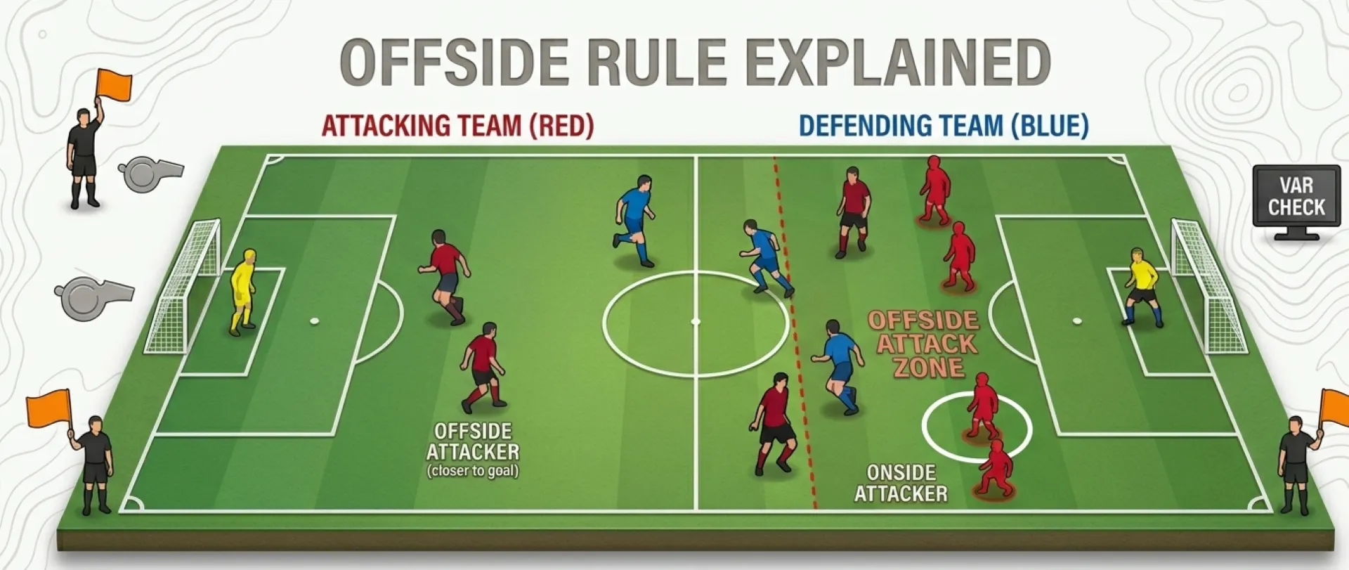 offside in soccer