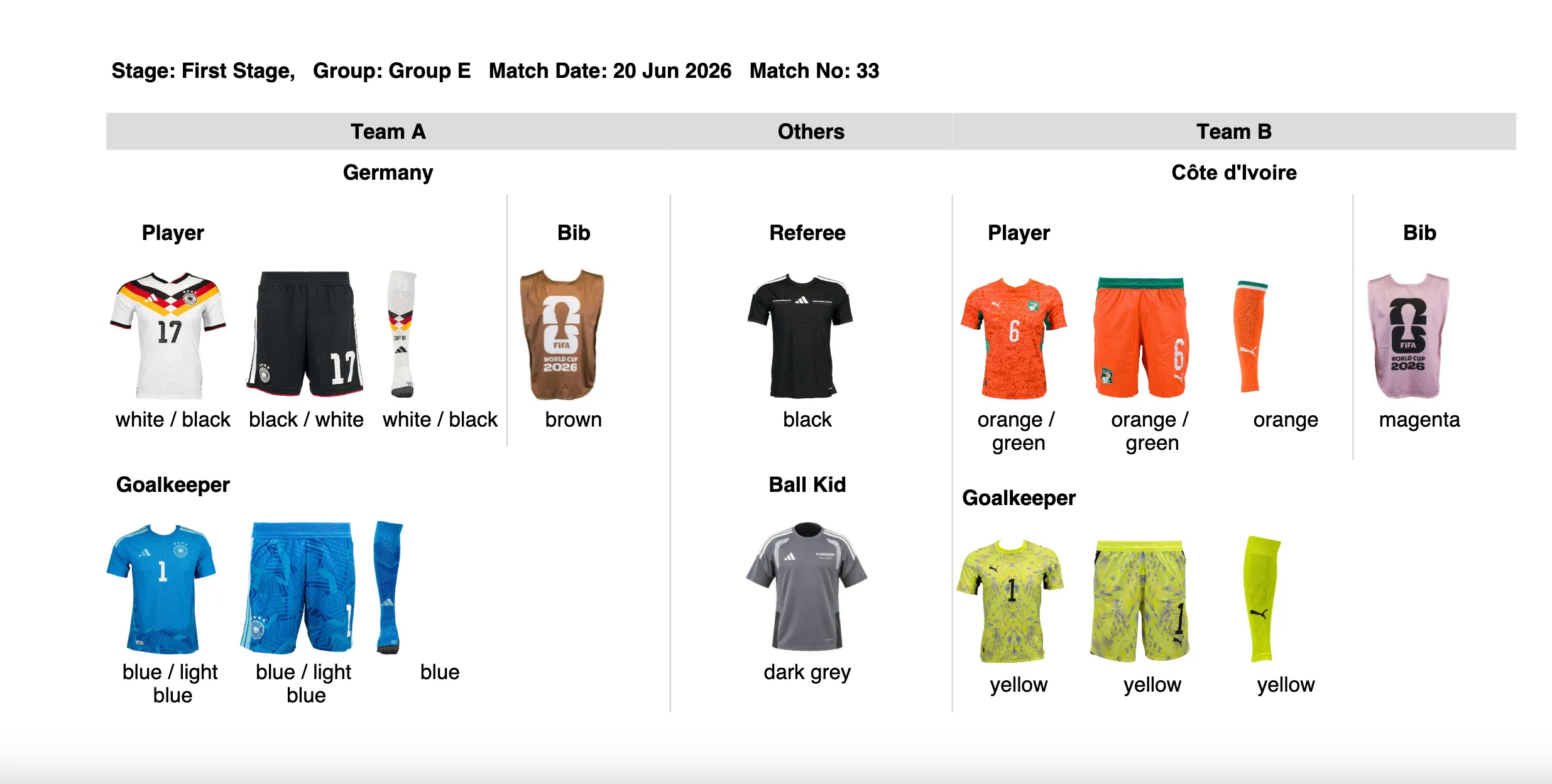 Uniforms for Germany vs Ivory Coast in 2026 World Cup (FIFA.com)
