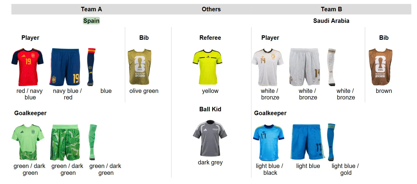 Spain vs Saudi Arabia kits.