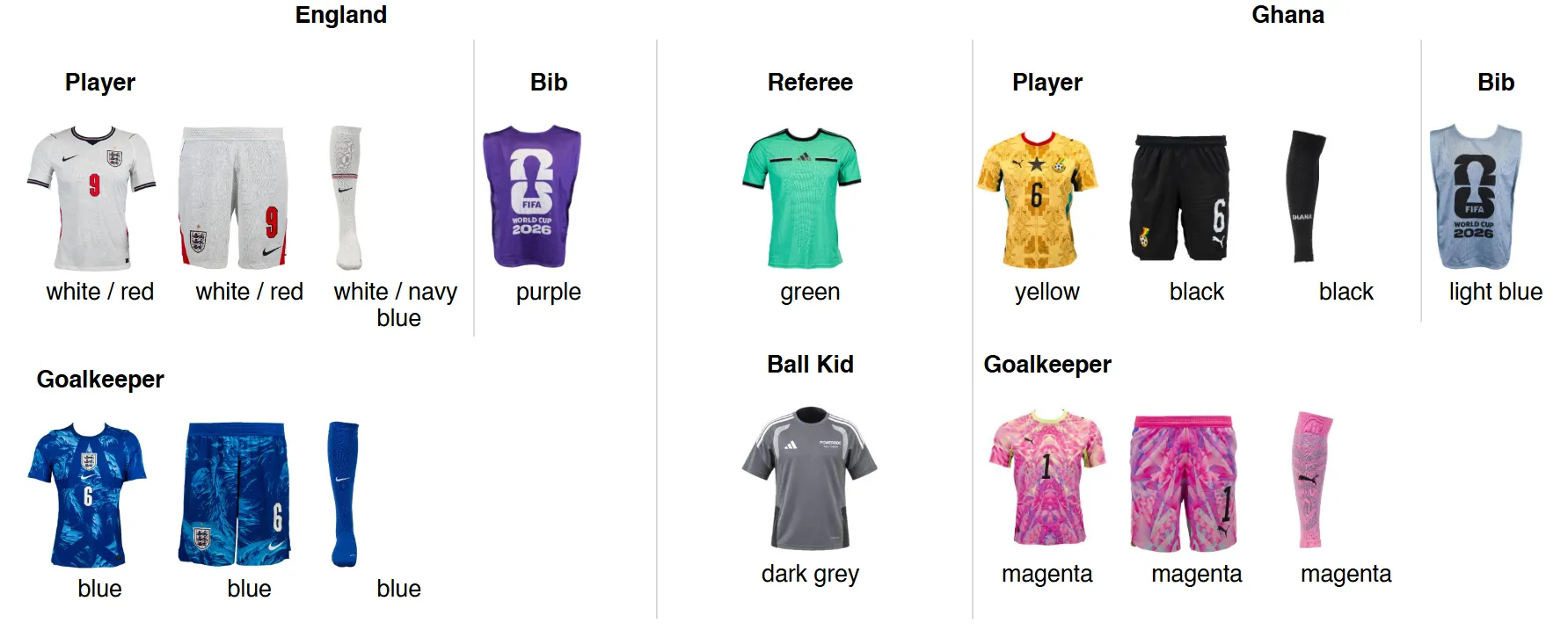 England and Ghana uniforms