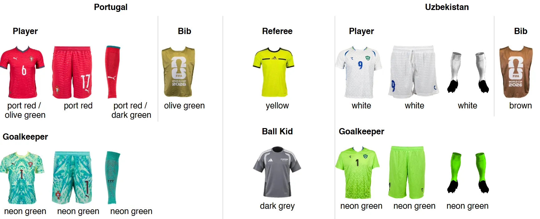 Portugal and Uzbekistan uniforms