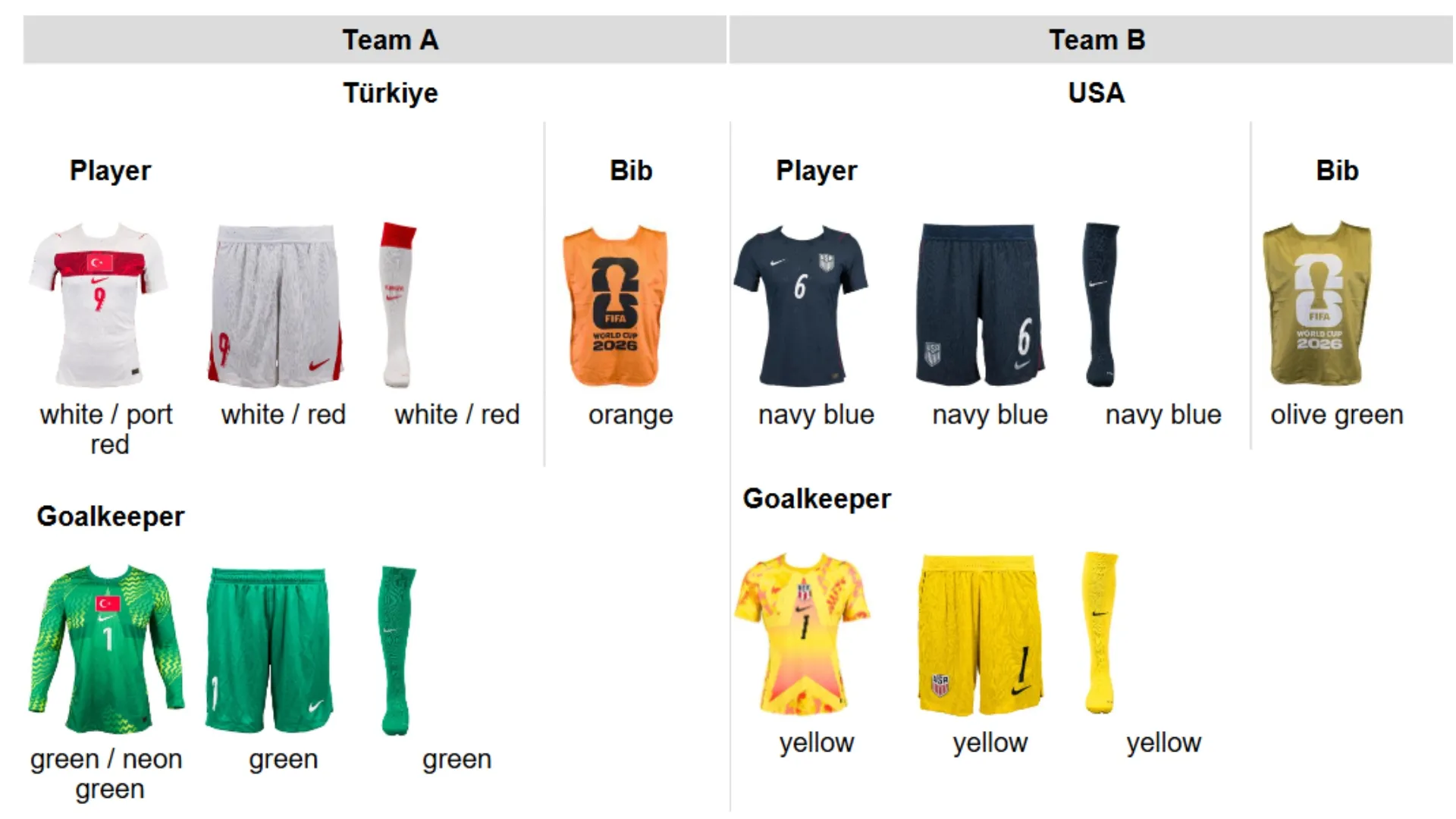 USA vs Turkiye kits