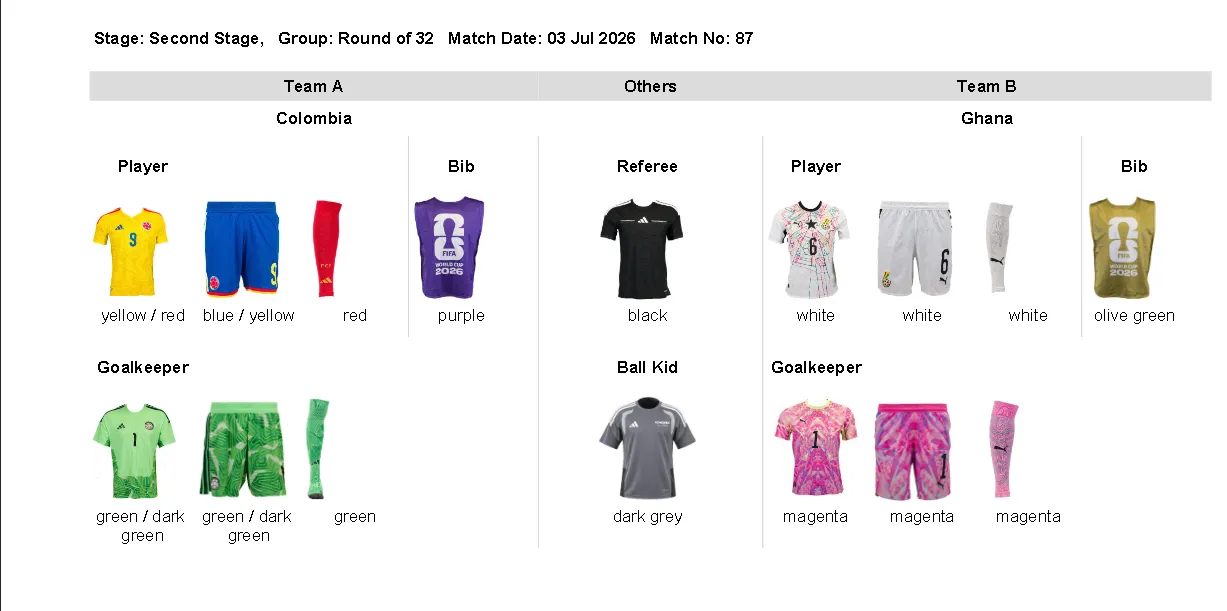 Colombia and Ghana confirmed kits.
