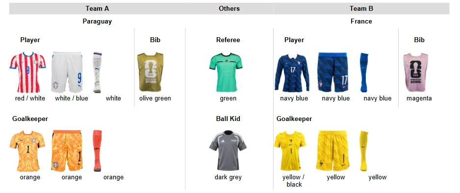 Paraguay vs France uniforms