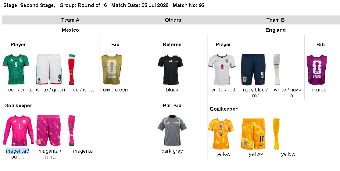 Mexico and England confirmed kits.