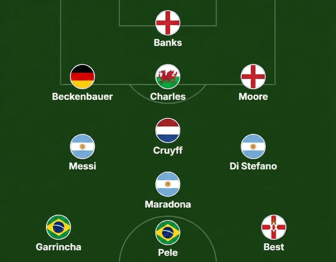 Image made based on Jeff Powell’s all-time XI posted on Daily Mail.
