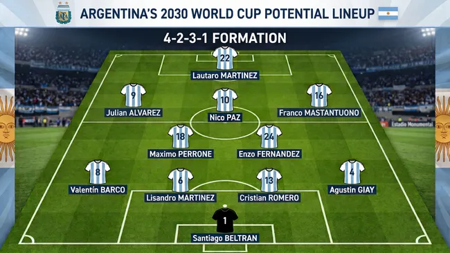 Argentina's 2030 potential lineup