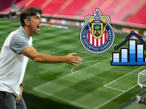 Los dos aspectos del juego que Chivas debe mejorar para ser candidato al título