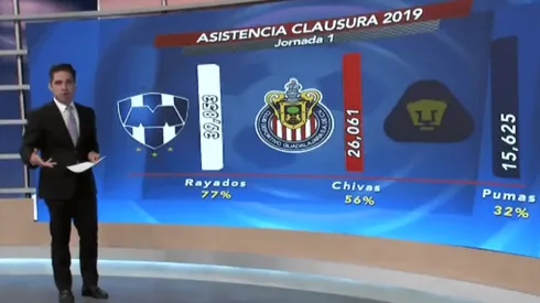 El Rebaño recibió a casi 70 % de su capacidad en la victoria sobre Toluca