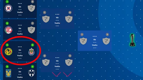 Liguilla al momento del Apertura 2025.