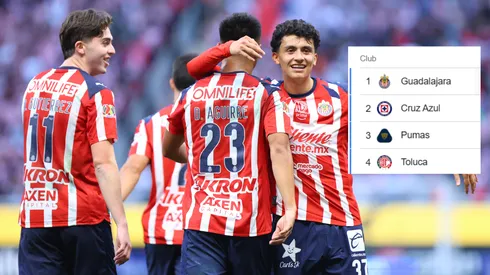Chivas se mantiene líder a pesar de no haber jugado.
