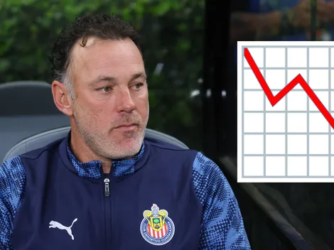 Chivas ya está en Liguilla, pero una crisis los haría caer en la Tabla