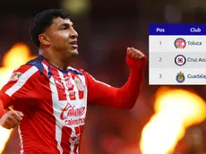 Los resultados que Chivas necesita para ganar en la Tabla Anual