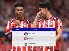 Noticias de Chivas HOY miércoles 22 de abril de 2026