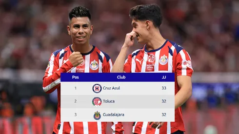 Chivas puede ponerse por encima de Cruz Azul en la Tabla Anual.