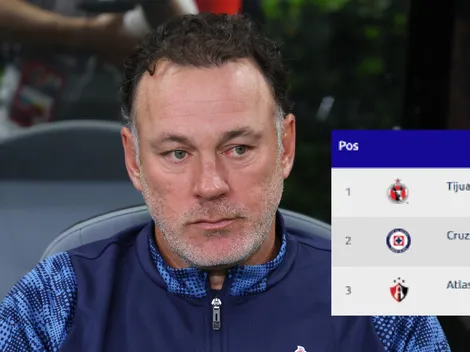 ¿Qué necesita Chivas ante Toluca para dormir como líder del AP26?