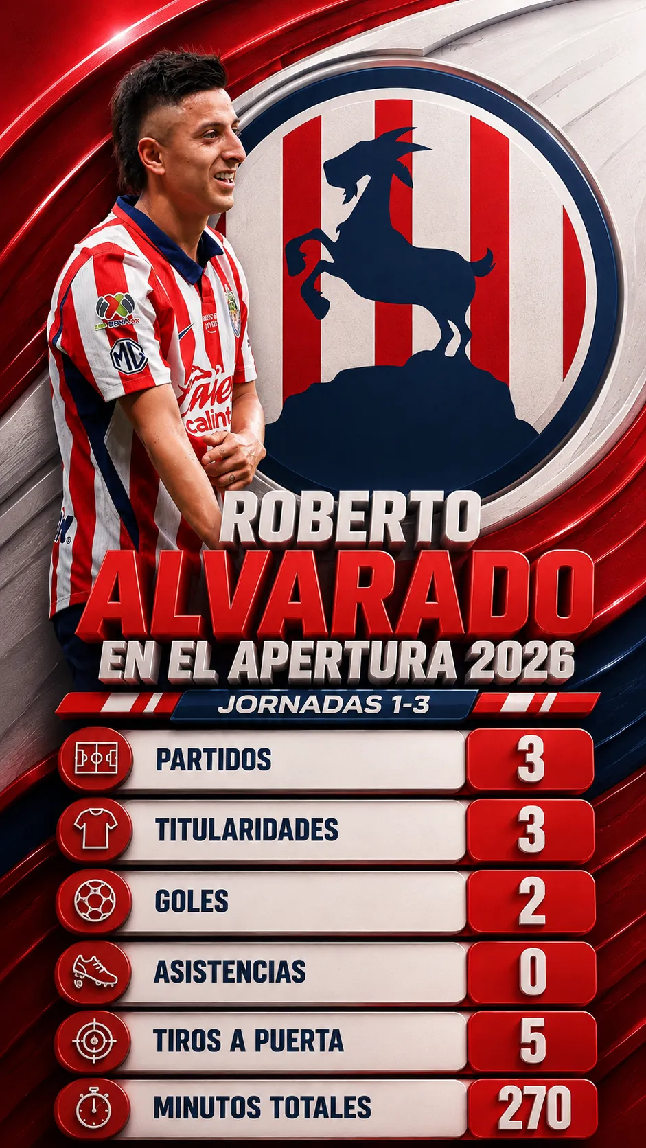 El título de la infografía es: