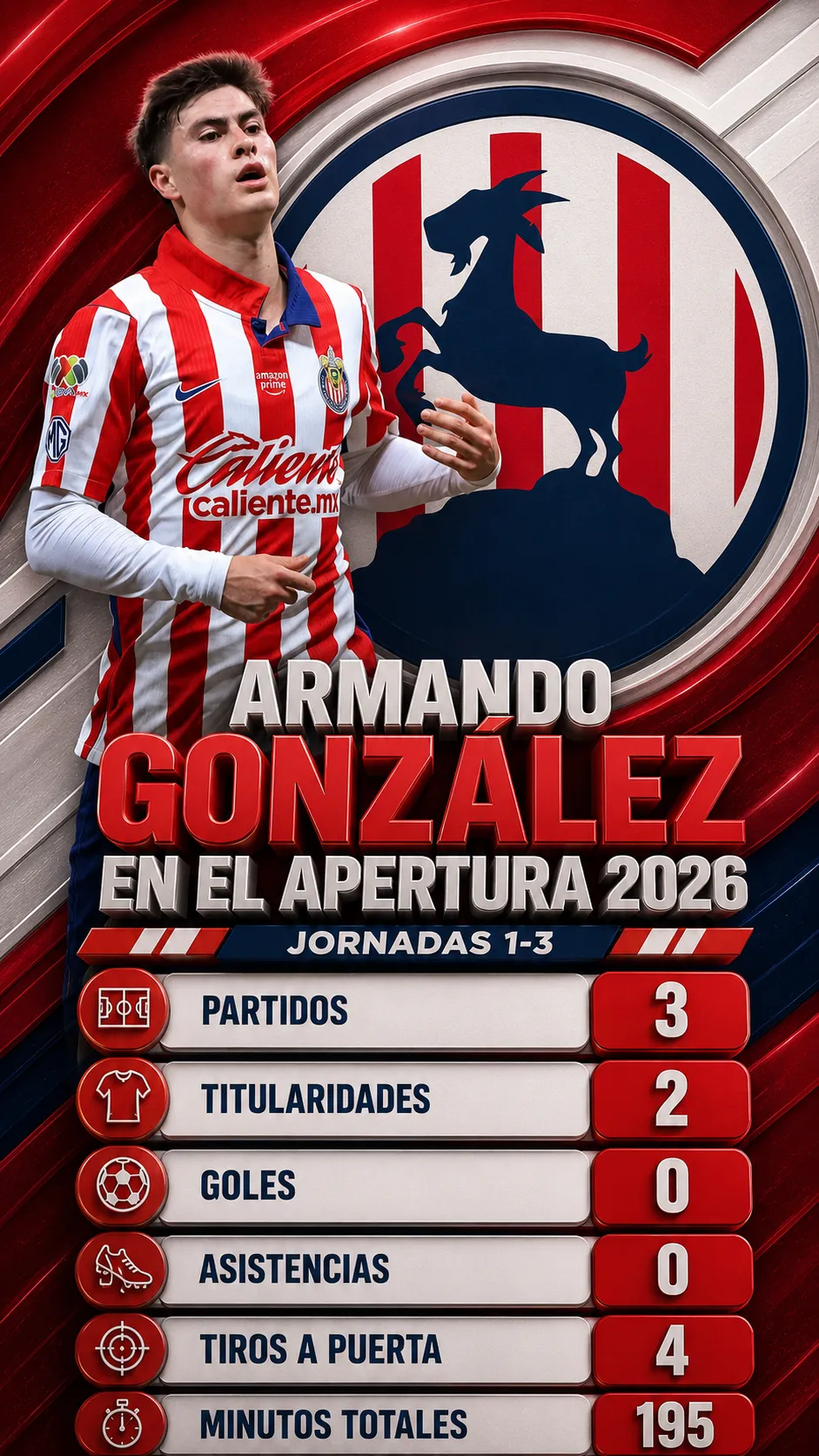 El título de la infografía es: