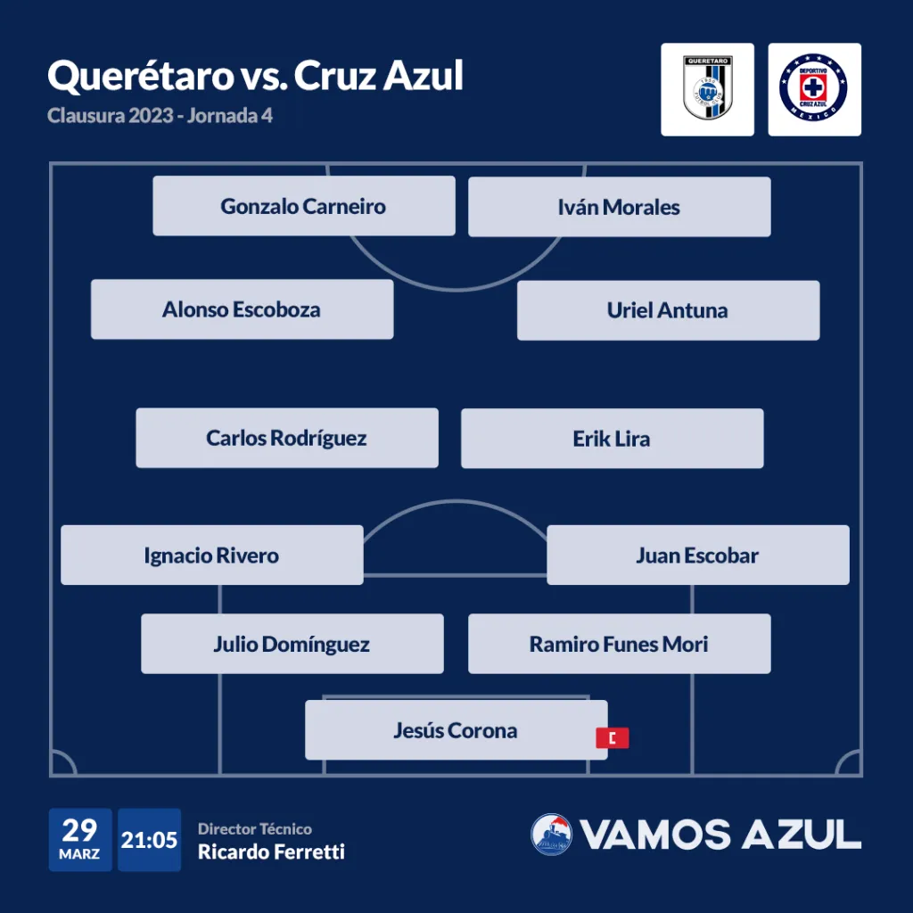 Alineación de Cruz Azul