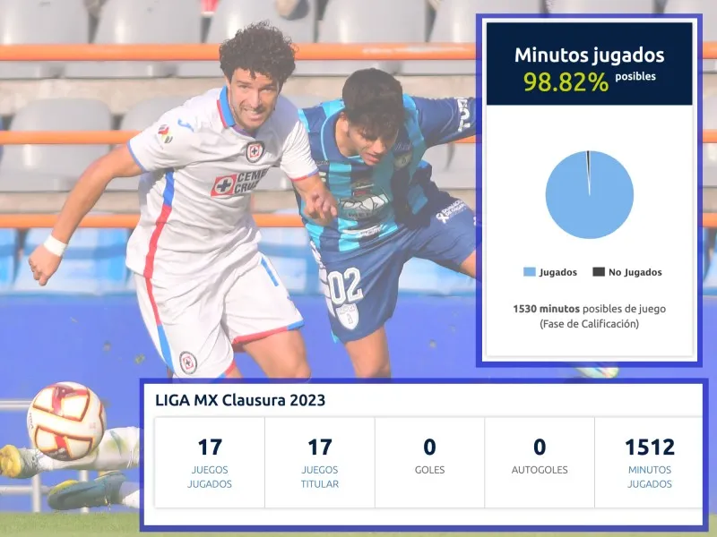 Nacho Rivero | Jam Media | Especial