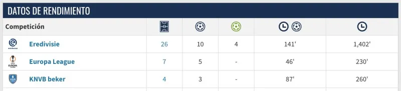 Goles de Santi Giménez en Europa