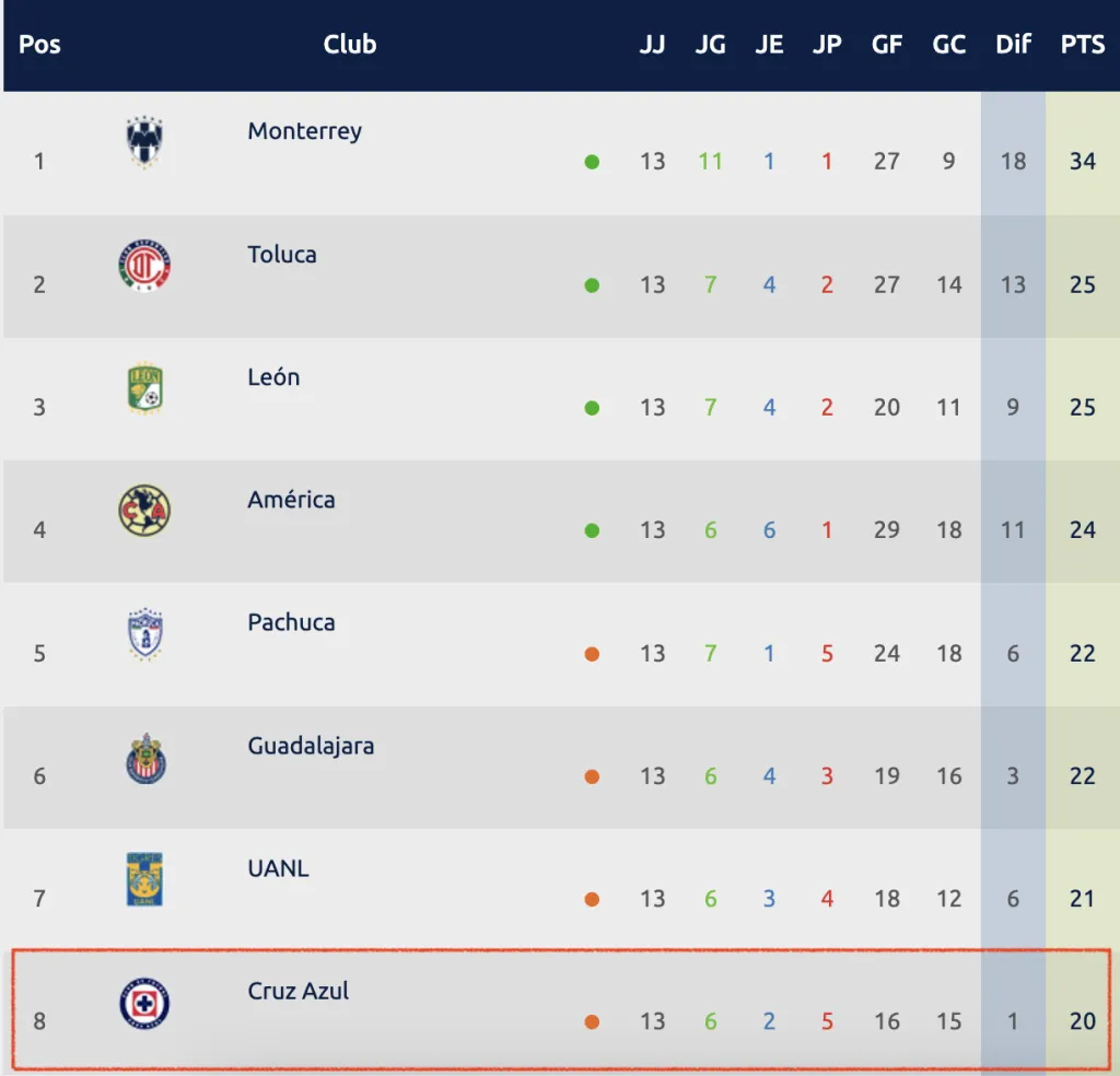 Clausura 2023 | Liga MX