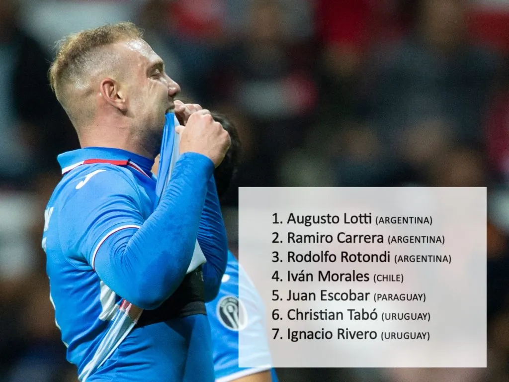 Extranjeros Cruz Azul | Jam Media