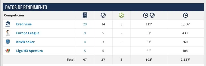 Imagen tomada de Transfermarkt