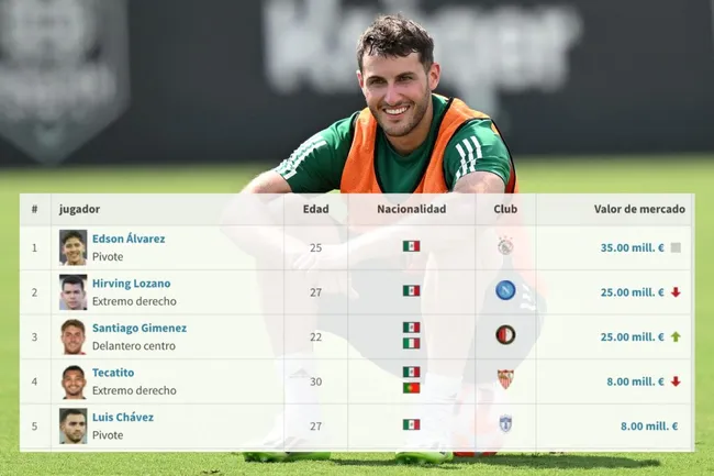 Transfermarkt, Imago7