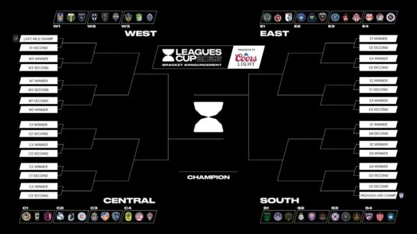 Así quedaron definidas las llaves. (Foto: Leagues Cup)