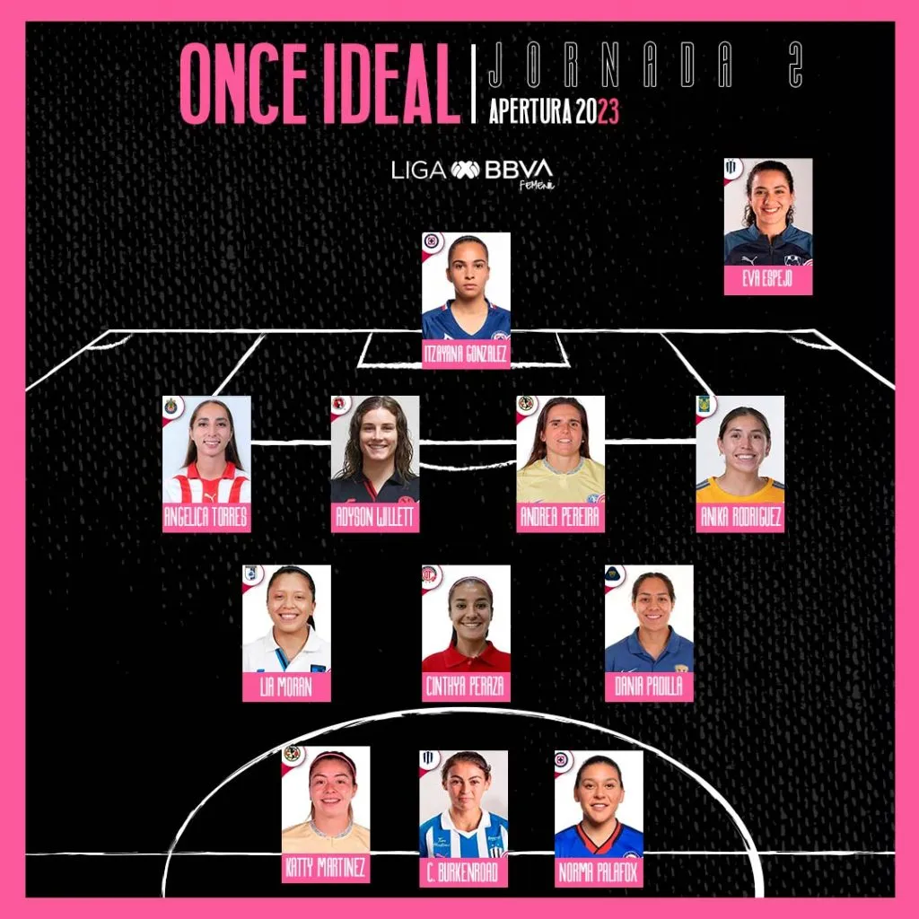 (Foto: Liga MX Femenil)