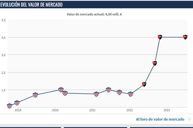 Valor de mercado (Transfermarkt)