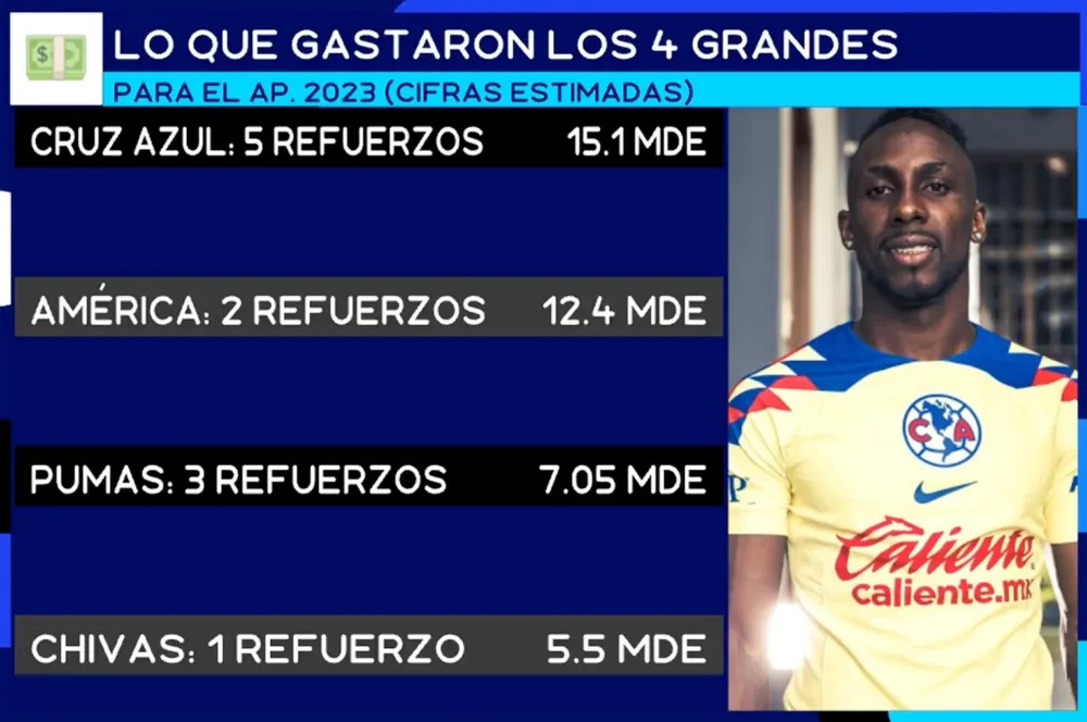 Imagen tomada de Fox Sports Radio