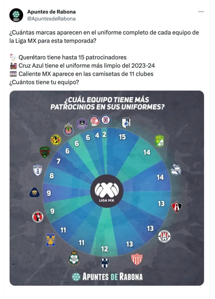 Apuntes de Rabona, Twitter