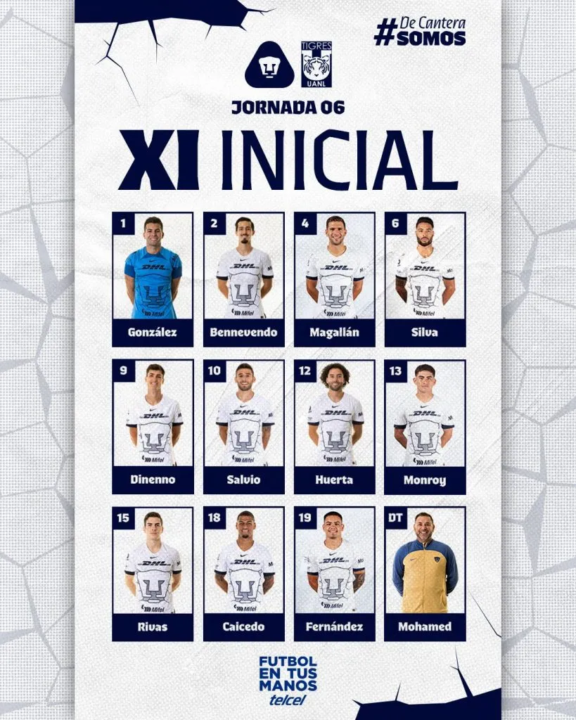 Alineación de Pumas ante Tigres. (@PumasMX)