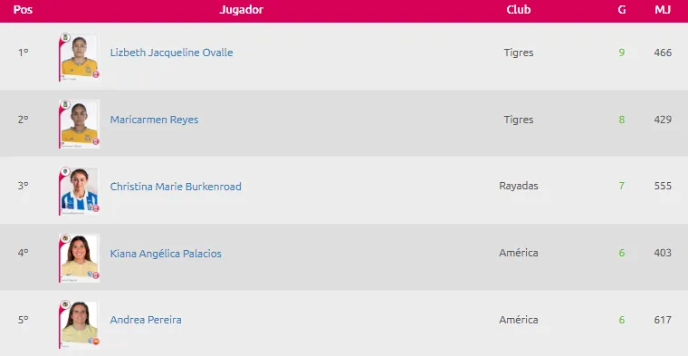 (Foto: Liga MX Femenil)