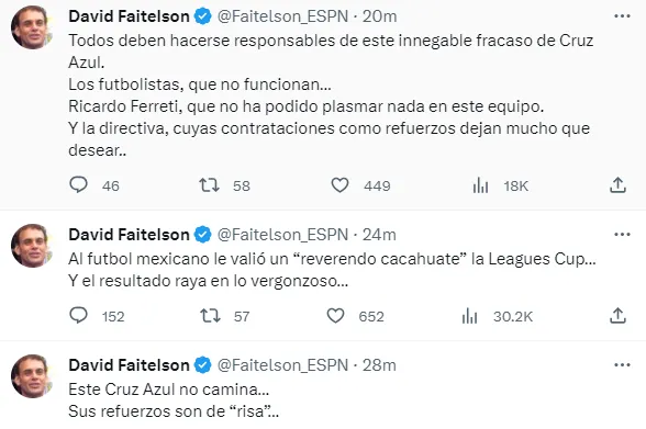 Publicaciones de David Faitelson