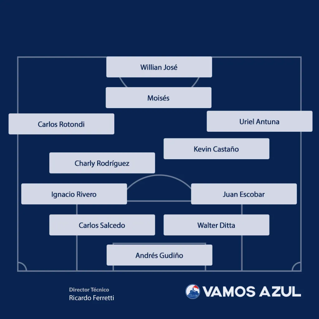 Alineación ideal de Cruz Azul con José (Vamos Azul)