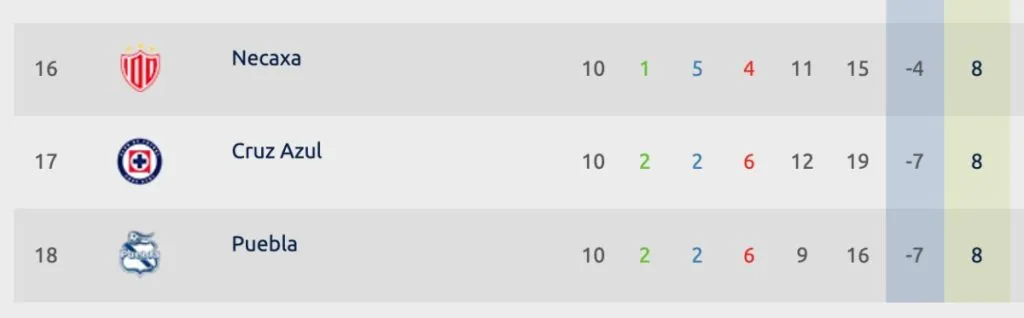 Liga MX | ligamx.net