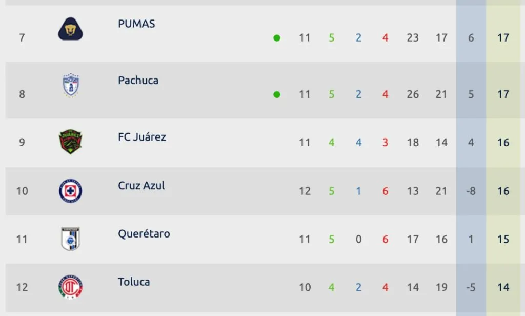 Liga MX Femenil | ligafemenil.mx